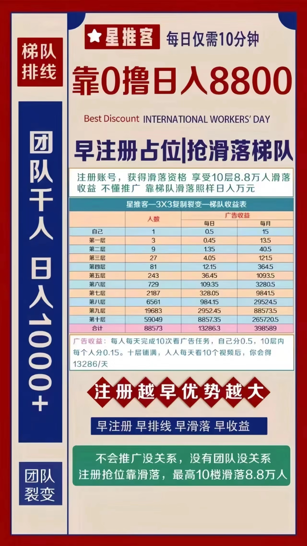 知识变现 :自动滑落团队 !正规靠谱的任务平台,轻松攒米,0门槛,提现秒到 !