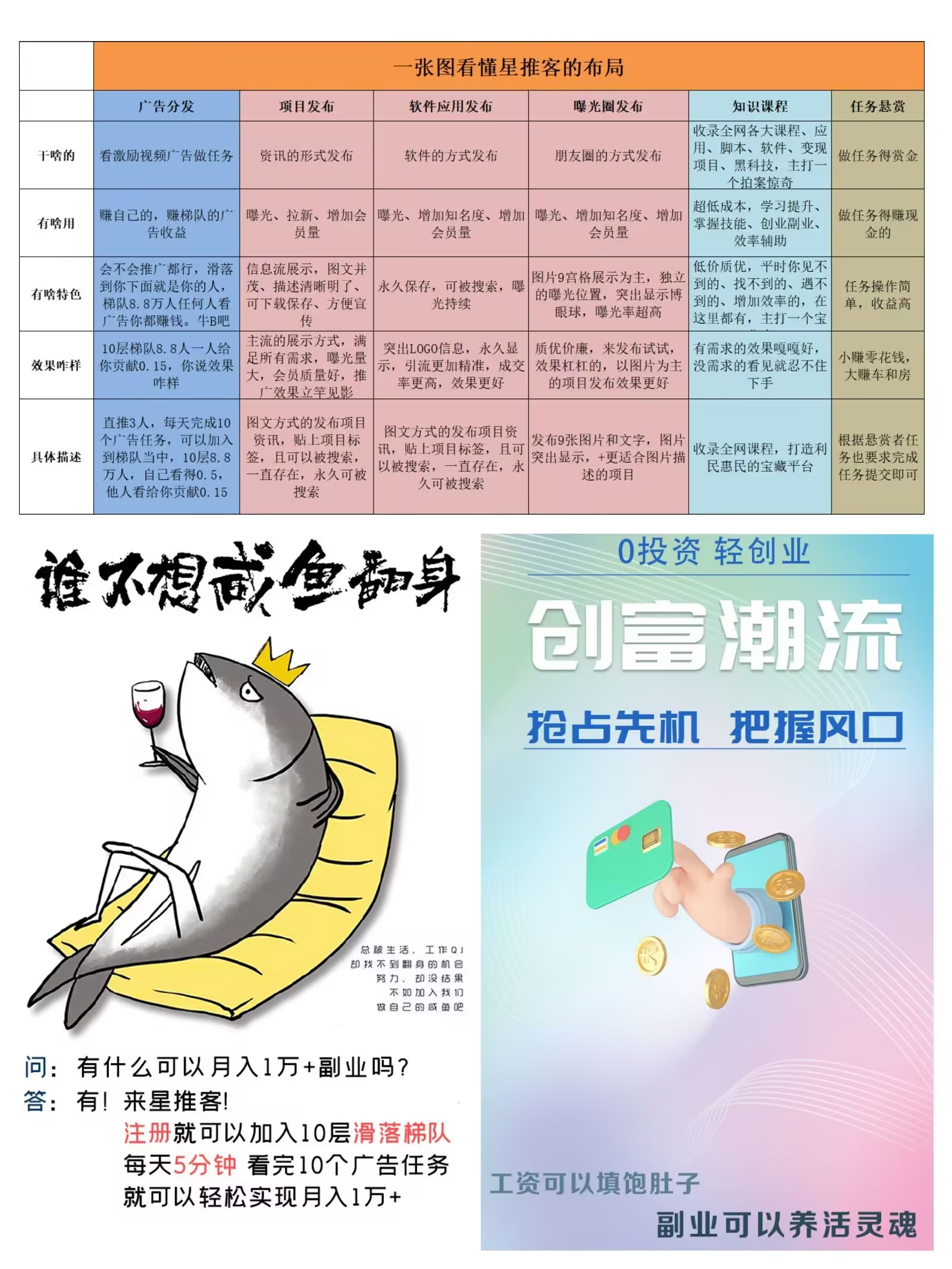 知识变现 :自动滑落团队 !正规靠谱的任务平台,轻松攒米,0门槛,提现秒到 !