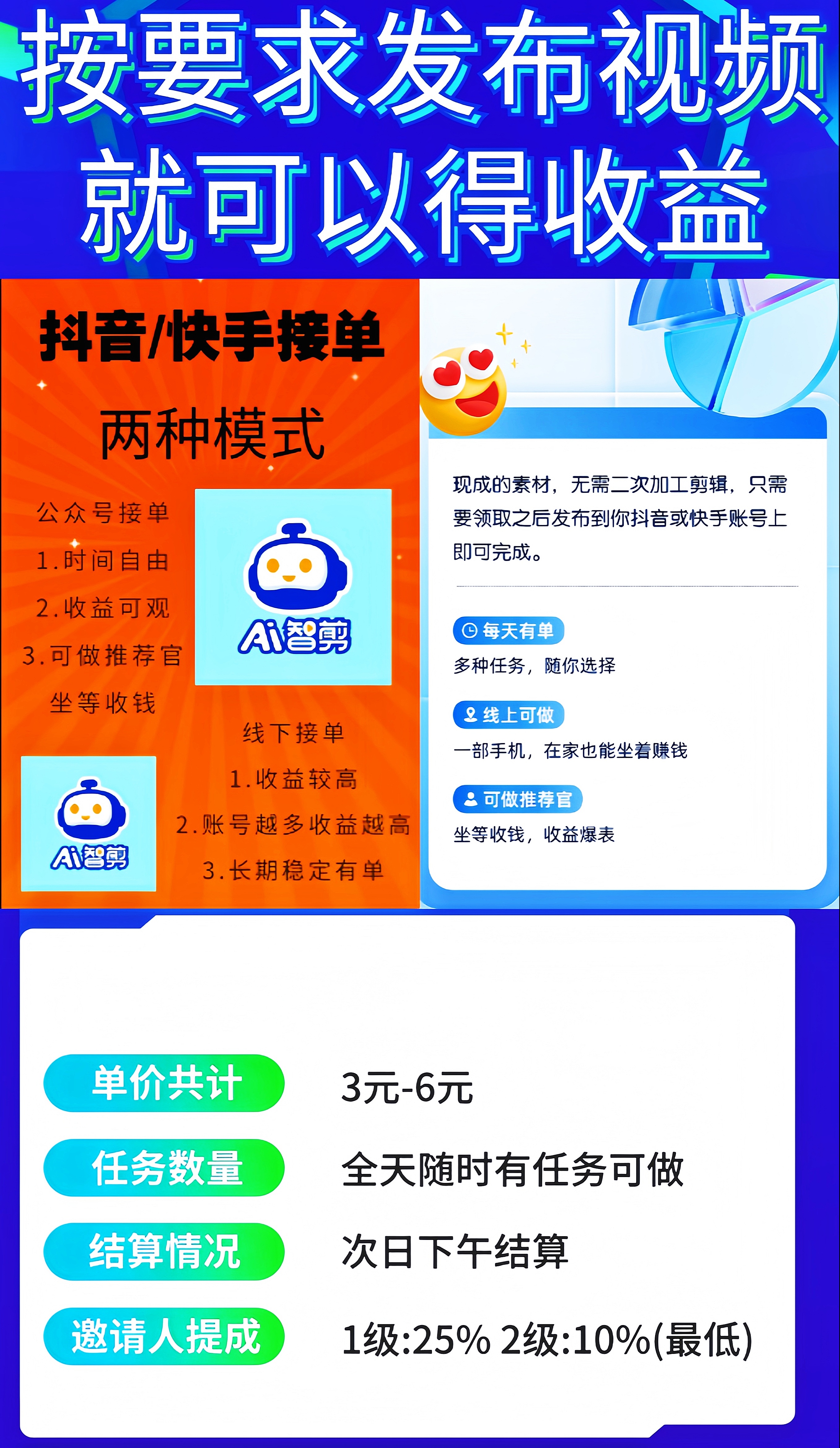 米得客：0投入发布视频赚钱！