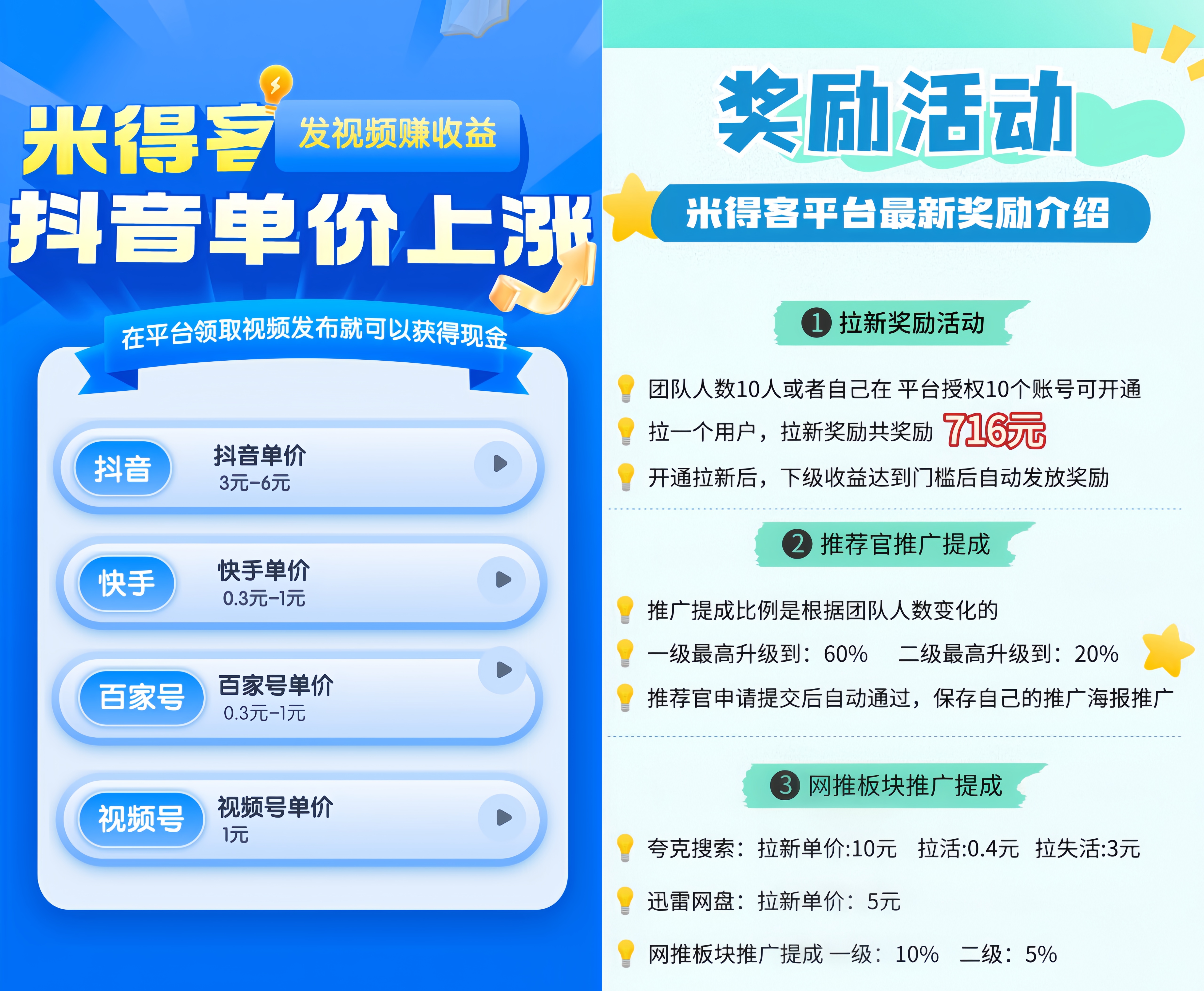 米得客：0投入发布视频赚钱！