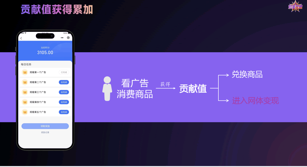 欢美生活首码，三三复制滑落试公排占位首码强占！
