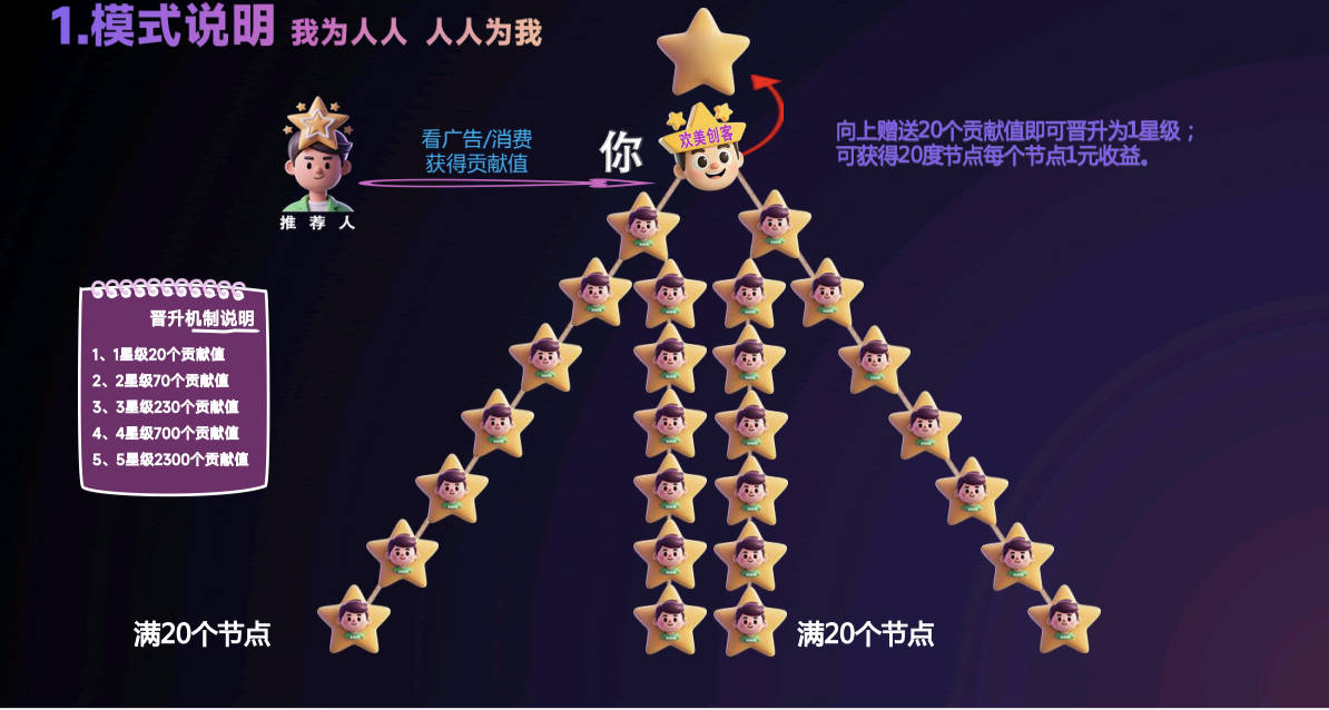 欢美生活首码，三三复制滑落试公排占位首码强占！