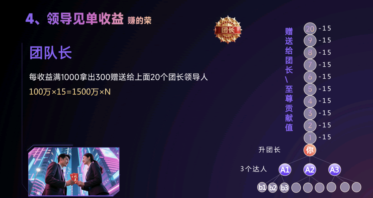 欢美生活首码，三三复制滑落试公排占位首码强占！